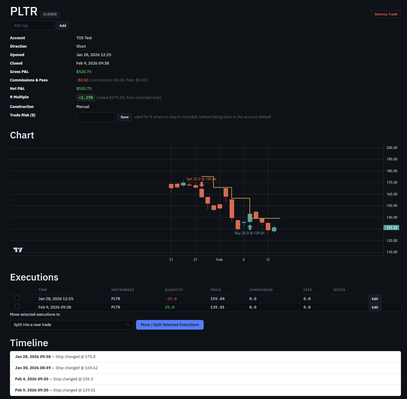 A trade's price chart with entry and exit markers and the stop plotted as it trailed the position over time